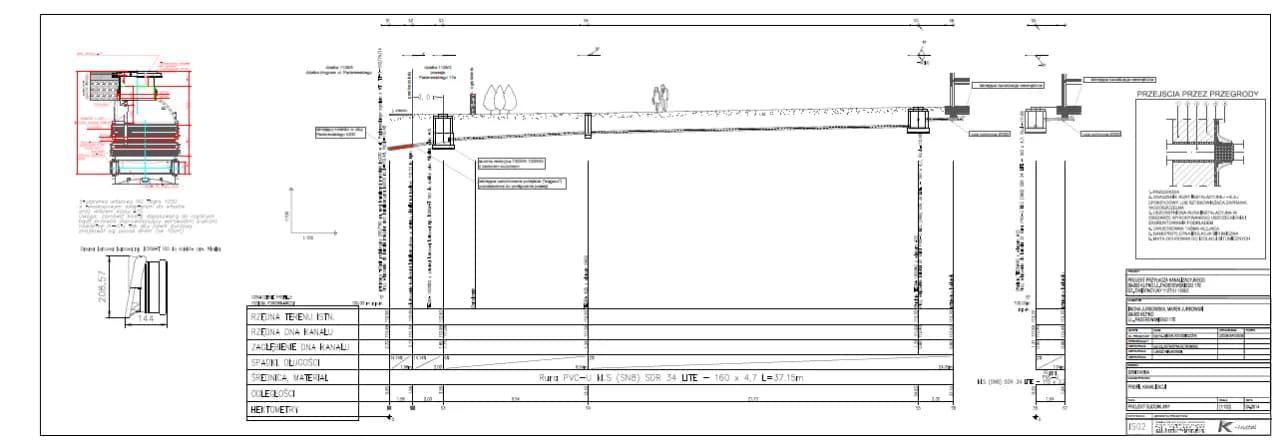 Kto robi projekt przyłącza wody? Poznaj uprawnionych specjalistów