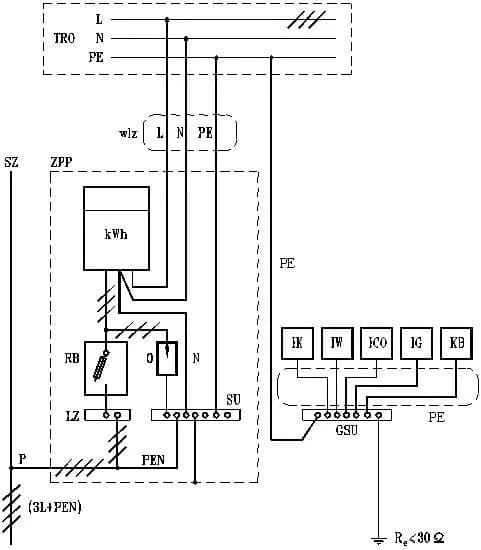Jaka mapa do przyłącza energetycznego? Kluczowe informacje