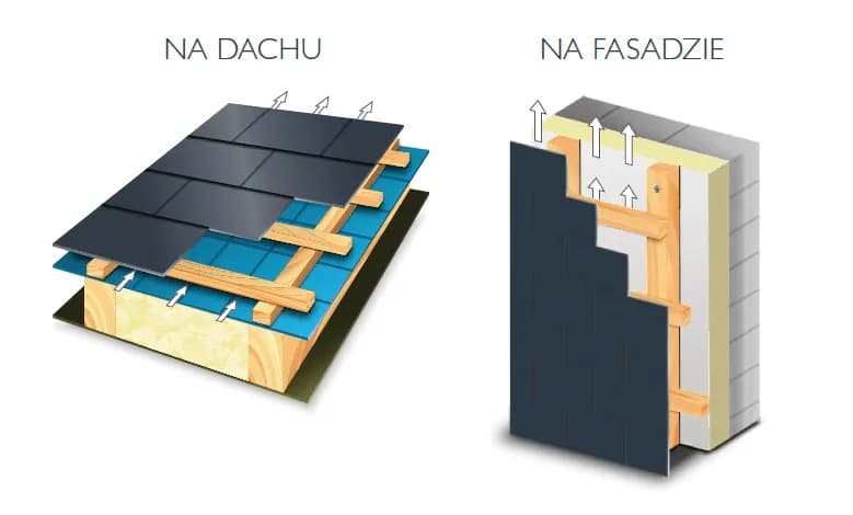 Struktonit: wymiary, zastosowanie i jak wykorzystać w budownictwie?